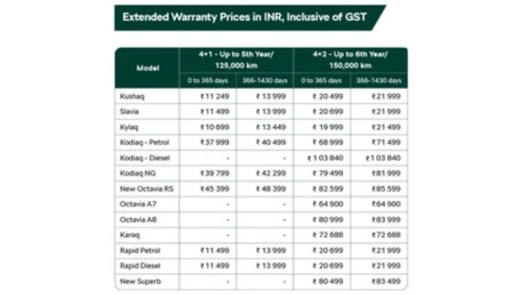 स्कोडा सुपर केयर ओनरशिप प्रोग्राम: 4 साल की वारंटी और फ्री सर्विस
