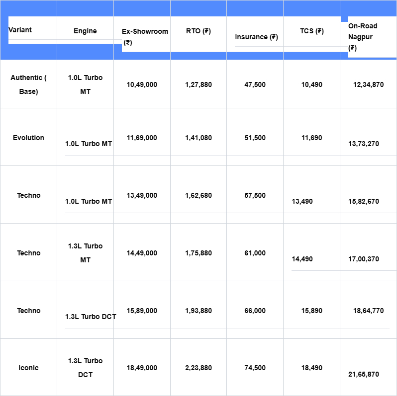 2026 Renault Duster 2026 On Road Price in Nagpur