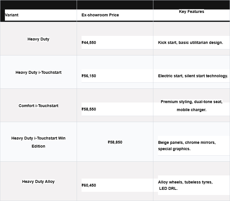 TVS XL 100 Bike Offers 65 KM Mileage: देश के बुजुर्गों के लिए सबसे आसान बाइक