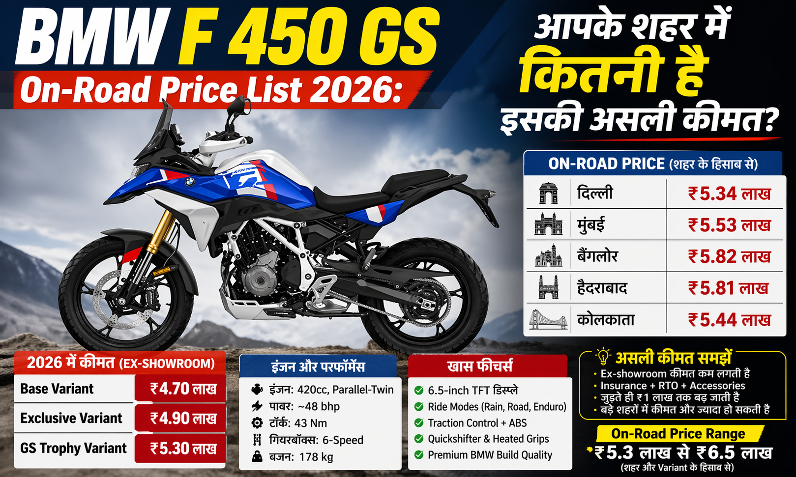 BMW F 450 GS On-Road Price